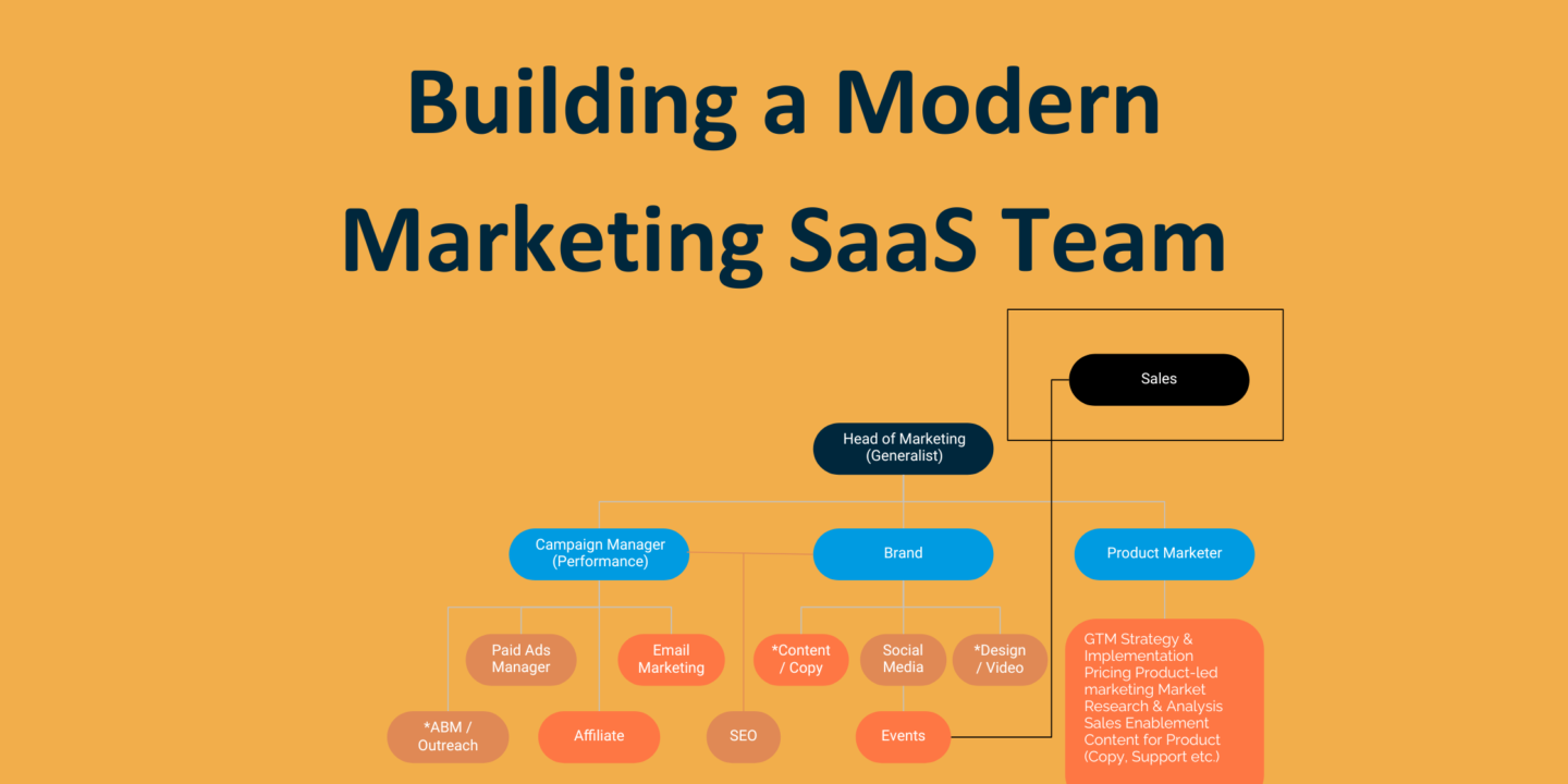 saas marketing team startup