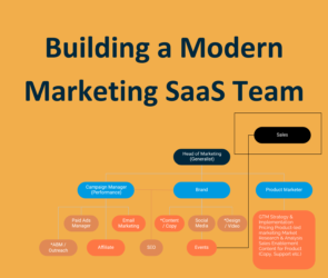 saas marketing team startup