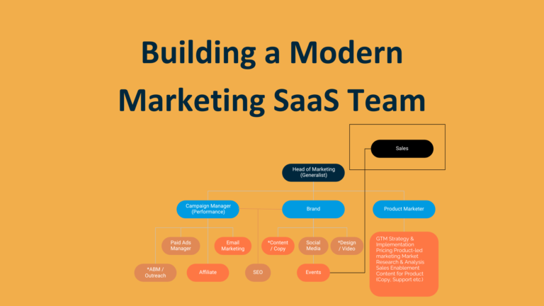 saas marketing team startup