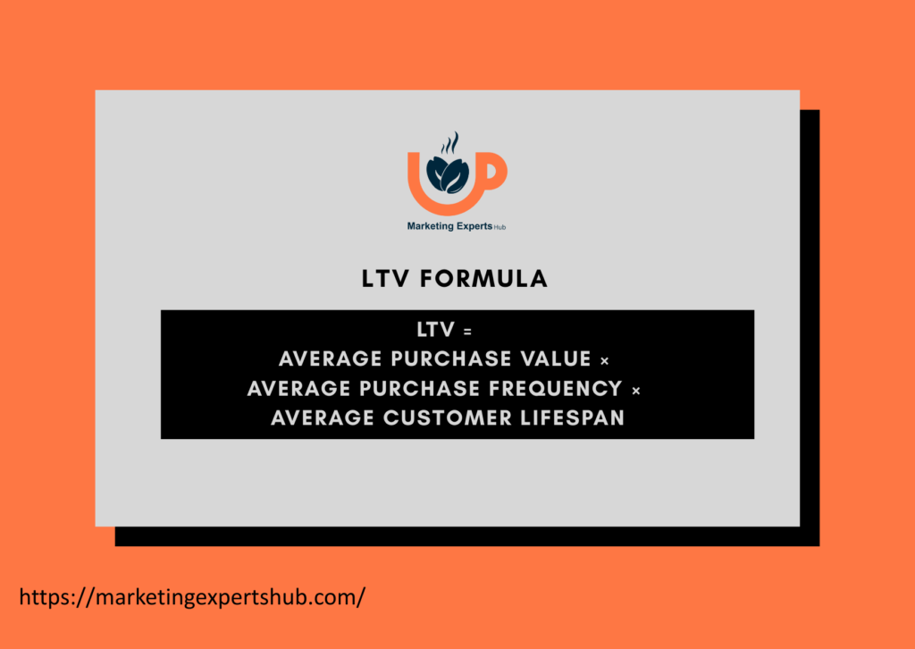 LTV Calculator 1 LTV formula