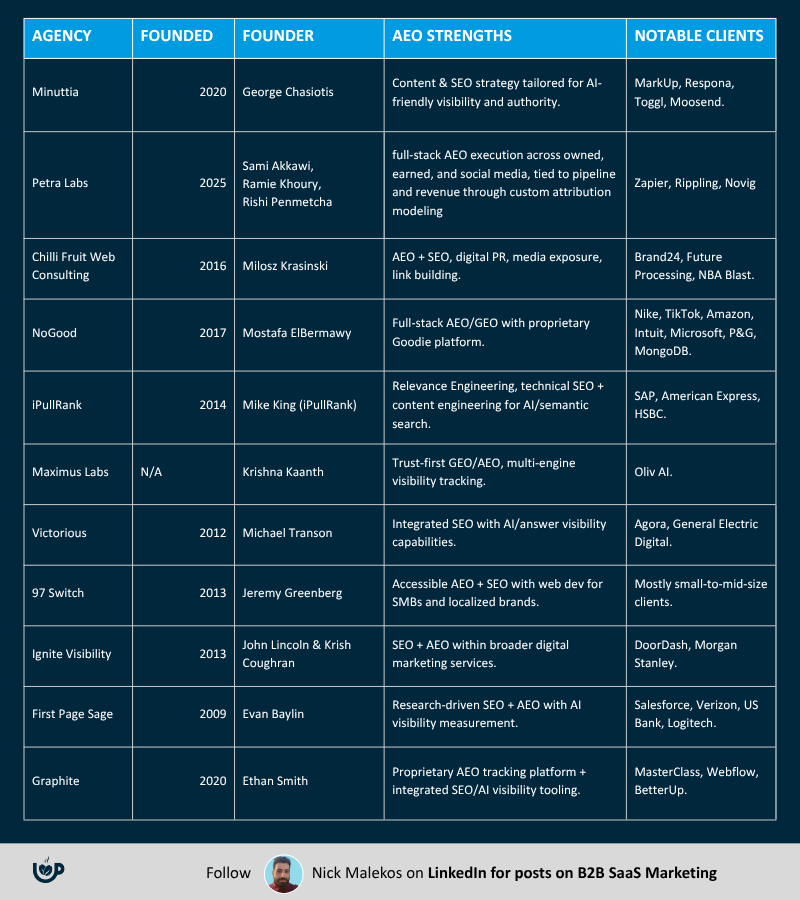 Best AEO Agencies updated