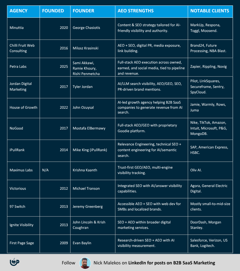 best aeo agencies 2
