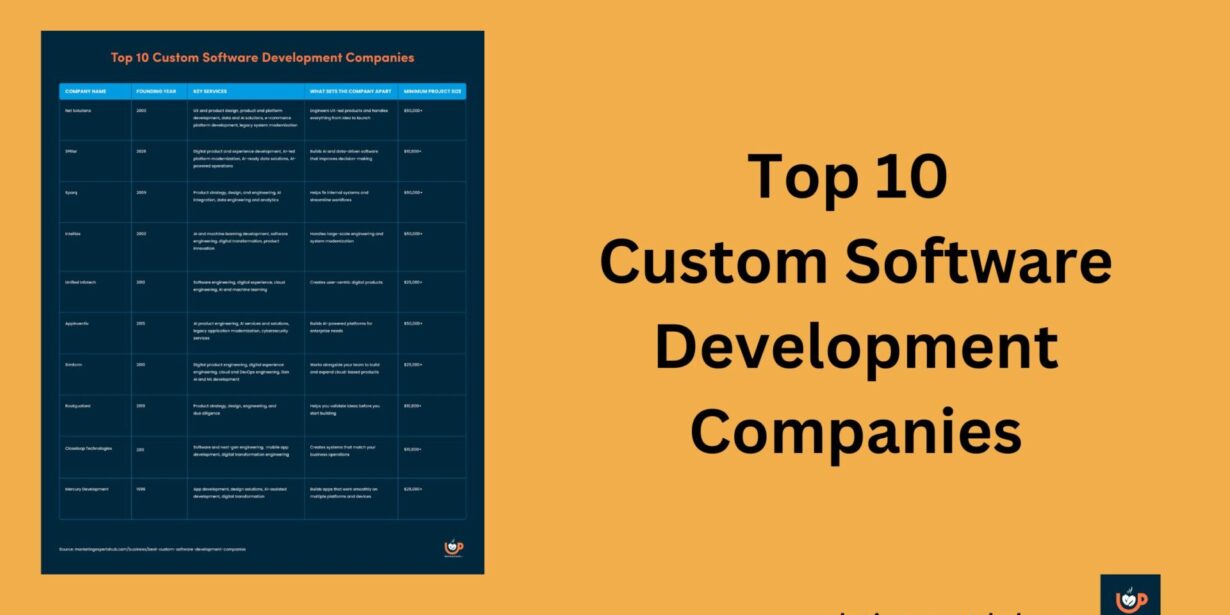 top custom Software Development Companies