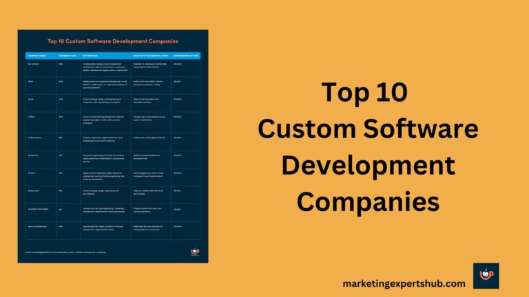 top custom Software Development Companies