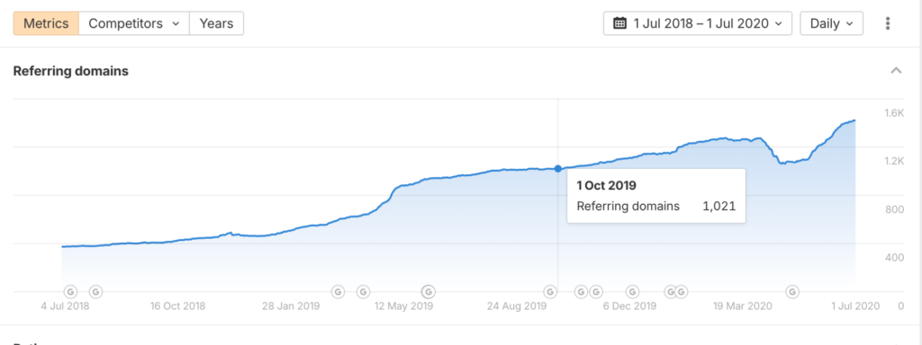 Minuttia Review: My Experience as a Client 6 image 1