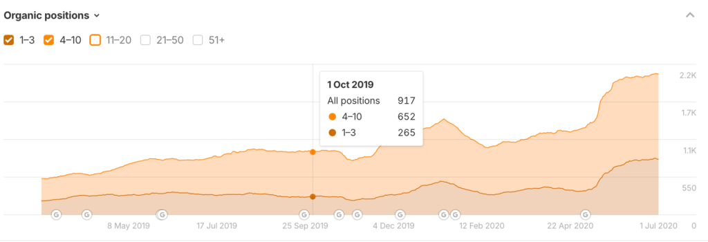 Minuttia Review: My Experience as a Client 5 image