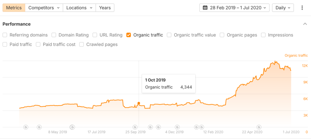 Minuttia Review: My Experience as a Client 4 image 3