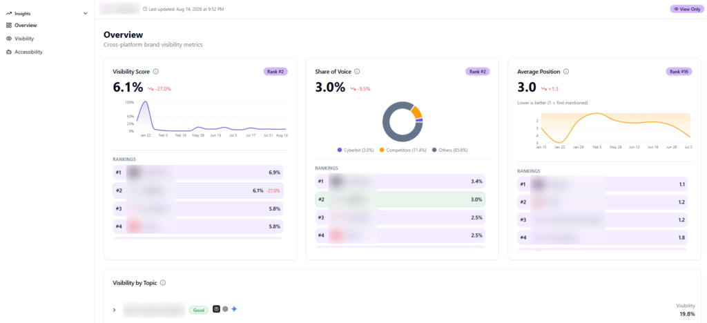Minuttia Review: My Experience as a Client 7 image 6